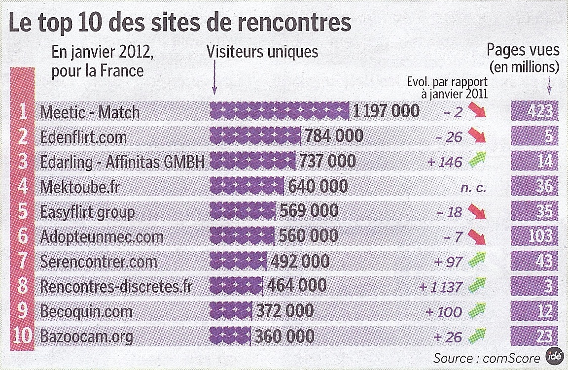 site de rencontre tchat land